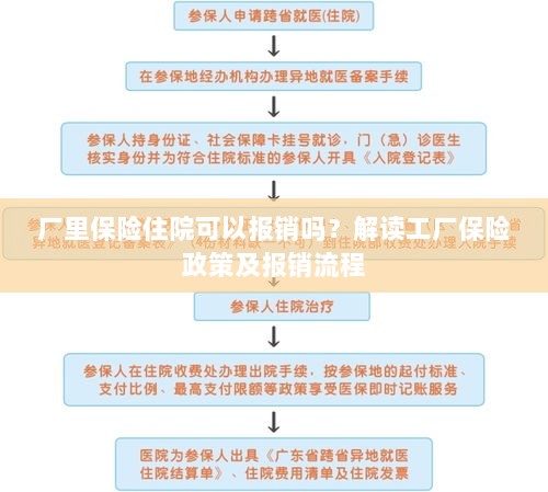解读工厂保险政策,住院费用能否报销及报销流程详解-图1 解读工厂保险政策,住院费用能否报销及报销流程详解-图1