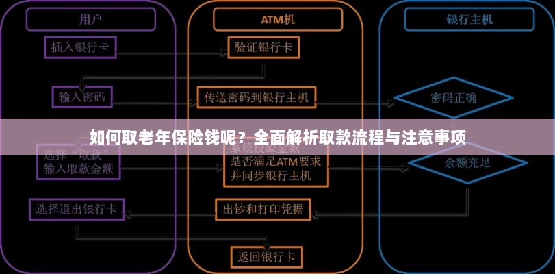 全面解析,老年保险取款流程与注意事项指南-图1 全面解析,老年保险取款流程与注意事项指南-图1