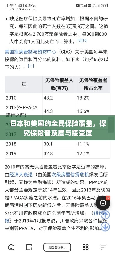 日本和美国的全民保险覆盖,探究普及度和接受度-图1 日本和美国的全民保险覆盖,探究普及度和接受度-图1