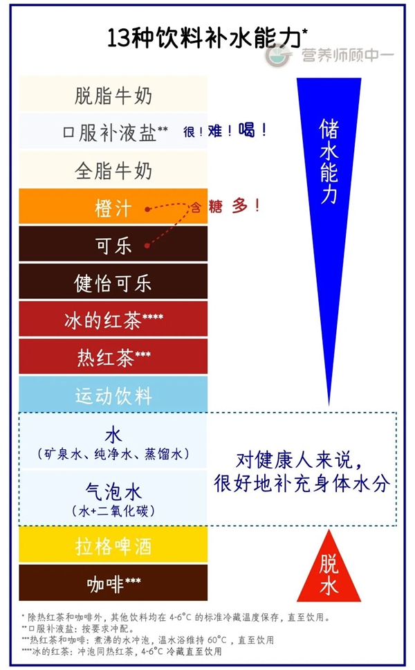 夏日最佳解渴饮品揭秘,超越冰可乐与白开水的选择!-图6 夏日最佳解渴饮品揭秘,超越冰可乐与白开水的选择!-图6