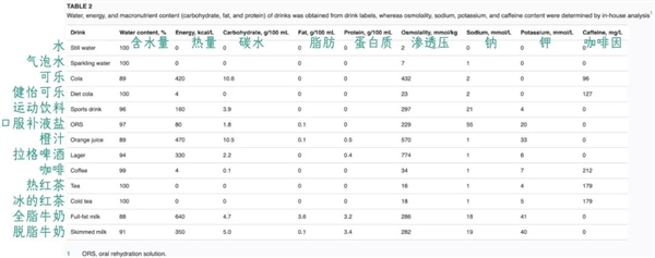 夏日最佳解渴饮品揭秘,超越冰可乐与白开水的选择!-图5 夏日最佳解渴饮品揭秘,超越冰可乐与白开水的选择!-图5