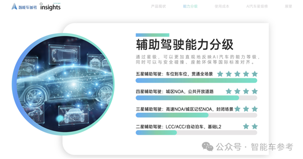长城新能源MPV热销，魏建军对增程技术的明确态度，拒绝落后低效技术-图3