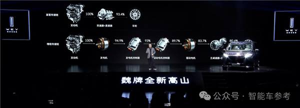 长城新能源MPV热销，魏建军对增程技术的明确态度，拒绝落后低效技术-图14