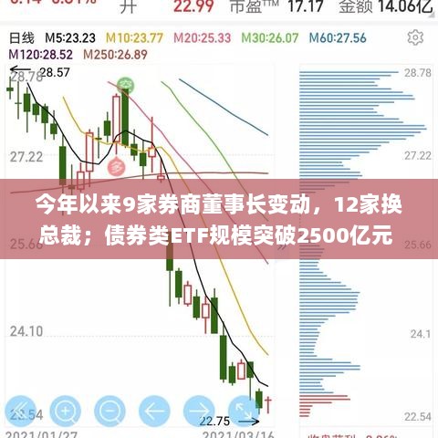 券商动态,董事长变动频繁,债券类ETF规模飙升突破2500亿元-图1 券商动态,董事长变动频繁,债券类ETF规模飙升突破2500亿元-图1