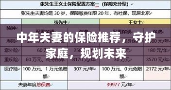 中年夫妻必备保障,守护家庭,规划未来的保险推荐-图1 中年夫妻必备保障,守护家庭,规划未来的保险推荐-图1