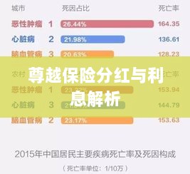 尊越保险分红与利息深度解析-图1 尊越保险分红与利息深度解析-图1