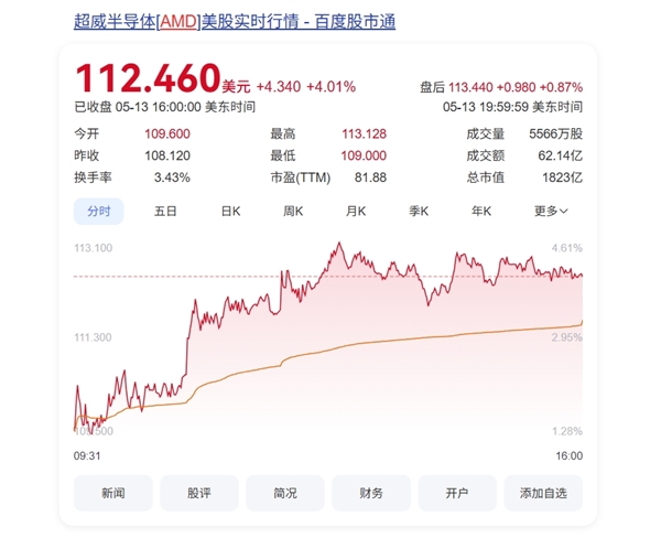 沙特金主豪掷6000亿美元,NVIDIA、AMD获AI芯片超级订单-图2 沙特金主豪掷6000亿美元,NVIDIA、AMD获AI芯片超级订单-图2