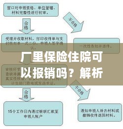 工厂保险住院报销详解,解析政策与报销流程-图1 工厂保险住院报销详解,解析政策与报销流程-图1