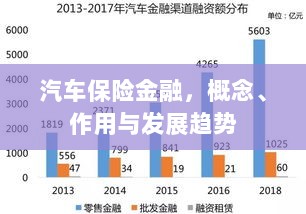 汽车保险金融，概念、功能及未来发展趋势-图1