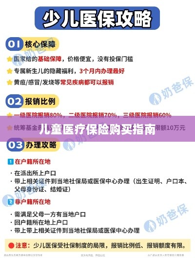 儿童医疗保险购买全攻略-图1