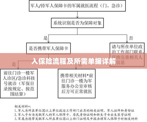 保险投保流程与所需单据全面解析-图1 保险投保流程与所需单据全面解析-图1