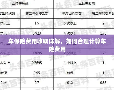 车保险费用详解与合理计算指南-图1