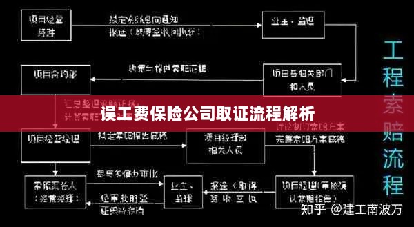 保险公司误工费取证流程详解-图1 保险公司误工费取证流程详解-图1