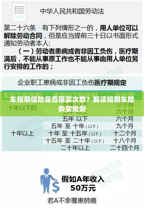 解读短期车险购买规则，次数限制与条件解析-图1