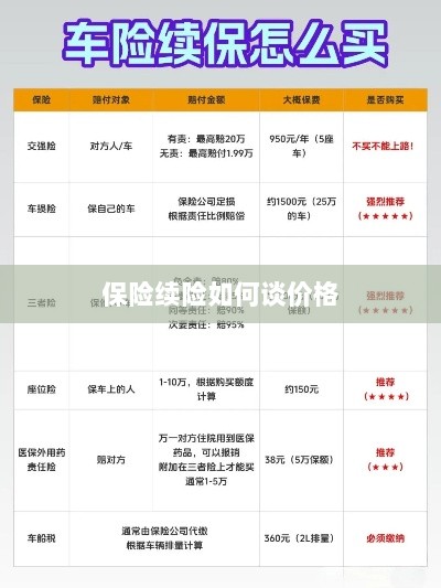 保险续险价格谈判攻略-图1