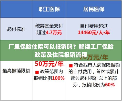 解读工厂保险政策,住院费用能否报销及报销流程解析-图1 解读工厂保险政策,住院费用能否报销及报销流程解析-图1