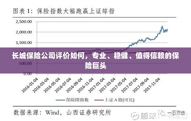 长城保险公司,专业、稳健、值得信赖的保险行业巨头评价-图1 长城保险公司,专业、稳健、值得信赖的保险行业巨头评价-图1