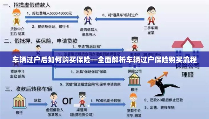 车辆过户后保险购买指南,全面解析车辆过户保险购买流程-图1 车辆过户后保险购买指南,全面解析车辆过户保险购买流程-图1