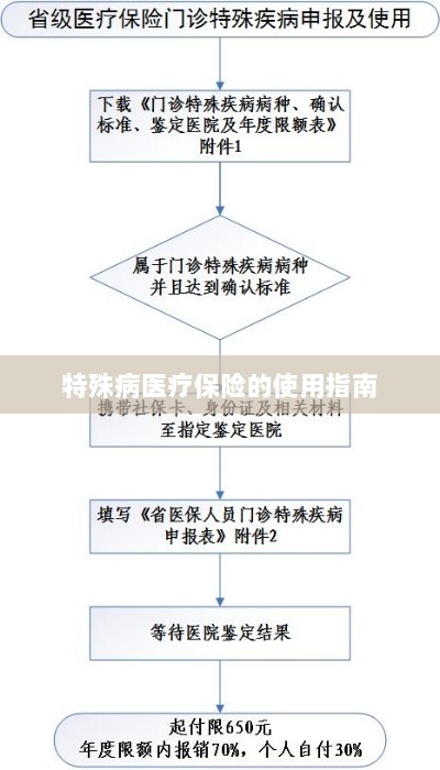 特殊病医疗保险使用指南详解-图1 特殊病医疗保险使用指南详解-图1