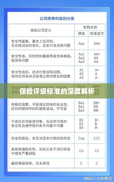 保险评级标准的深度解读与解析-图1 保险评级标准的深度解读与解析-图1