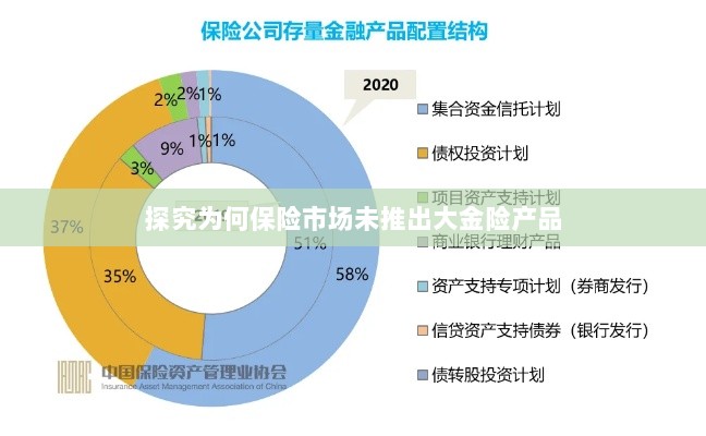 保险市场为何未推出大金险产品探究-图1 保险市场为何未推出大金险产品探究-图1
