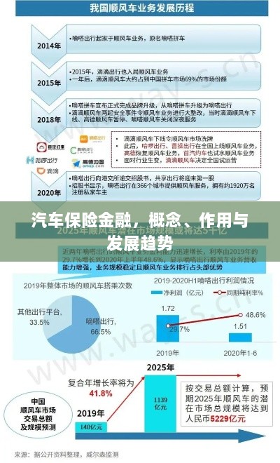 汽车保险金融,概念、功能及未来发展趋势-图1 汽车保险金融,概念、功能及未来发展趋势-图1