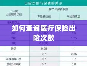 医疗保险出险次数查询攻略-图1 医疗保险出险次数查询攻略-图1