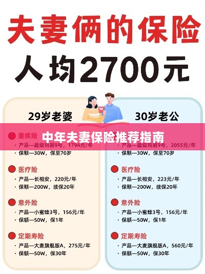 中年夫妻保险推荐指南,全方位保障,守护幸福生活-图1 中年夫妻保险推荐指南,全方位保障,守护幸福生活-图1