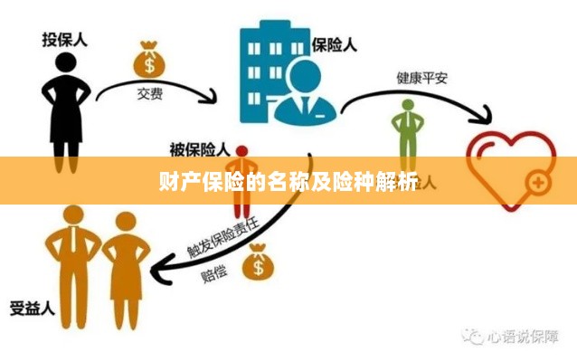 财产保险名称及险种深度解析-图1 财产保险名称及险种深度解析-图1