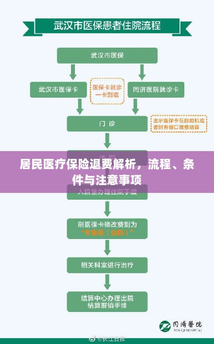 居民医疗保险退费详解,流程、条件及注意事项解析-图1 居民医疗保险退费详解,流程、条件及注意事项解析-图1