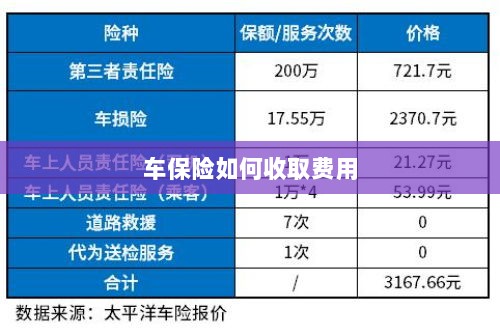 车保险费用收取详解-图1