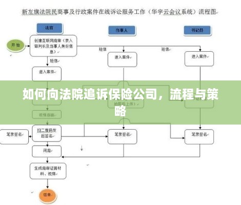 如何追诉保险公司?流程与策略详解-图1 如何追诉保险公司?流程与策略详解-图1