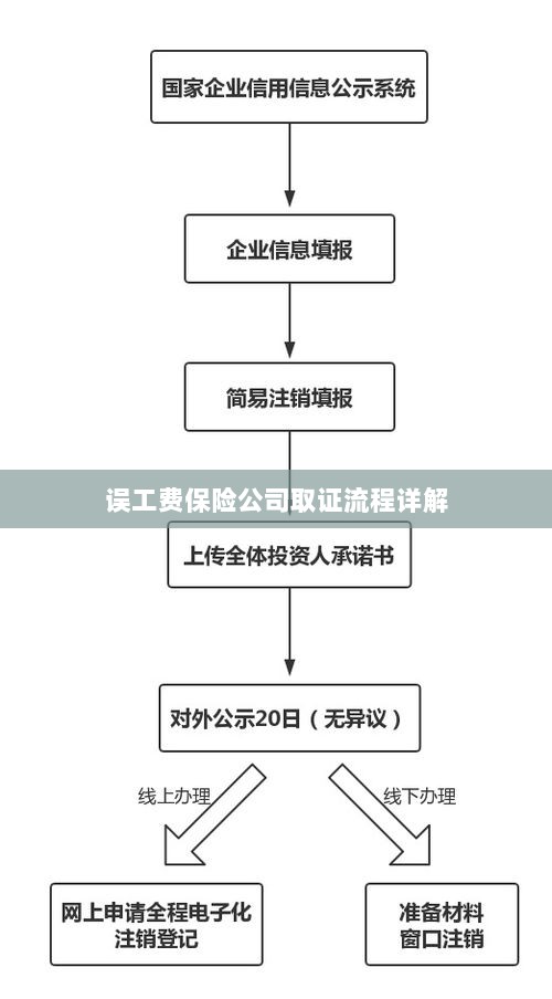 保险公司误工费取证流程详解-图1