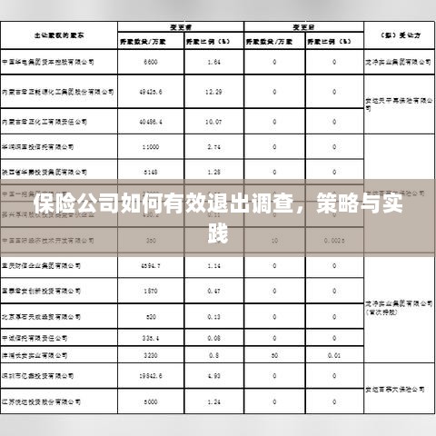 保险公司有效退出调查的策略与实践探讨-图1