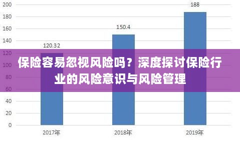 保险行业风险意识探讨，风险识别与管理的重要性深度解析-图1