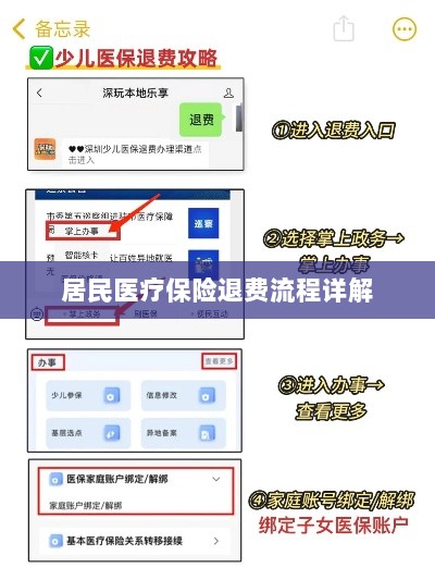 居民医疗保险退费流程全面解析-图1