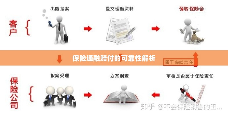 保险通融赔付的可靠性深度剖析-图1
