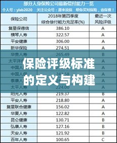 保险评级标准的定义与构建-图1 保险评级标准的定义与构建-图1