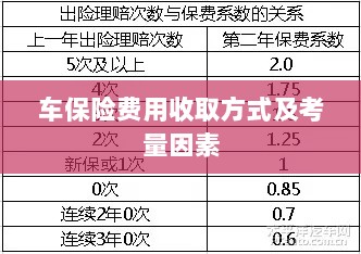 车辆保险费用收取方式及考量因素详解-图1 车辆保险费用收取方式及考量因素详解-图1