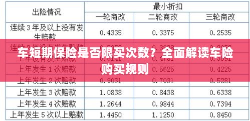 车短期保险购买次数有限制吗?车险购买规则深度解析-图1 车短期保险购买次数有限制吗?车险购买规则深度解析-图1