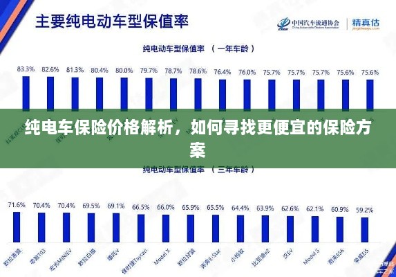 纯电车保险价格解析,如何获取更经济的保险方案?-图1 纯电车保险价格解析,如何获取更经济的保险方案?-图1