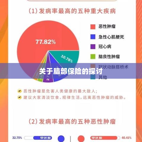脑部保险,深度探讨与解析-图1 脑部保险,深度探讨与解析-图1