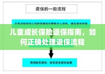 儿童成长保险退保详解，正确处理退保流程全攻略-图1