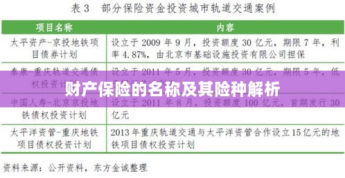 财产保险名称及险种深度解析-图1