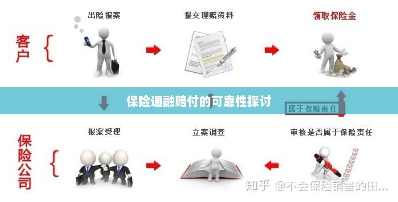 保险通融赔付的可靠性探究-图1 保险通融赔付的可靠性探究-图1