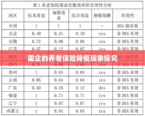 国企养老保险降低现象深度解析-图1 国企养老保险降低现象深度解析-图1