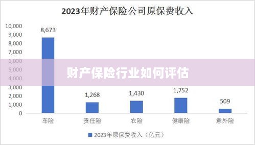 财产保险行业评估方法与策略解析-图1 财产保险行业评估方法与策略解析-图1