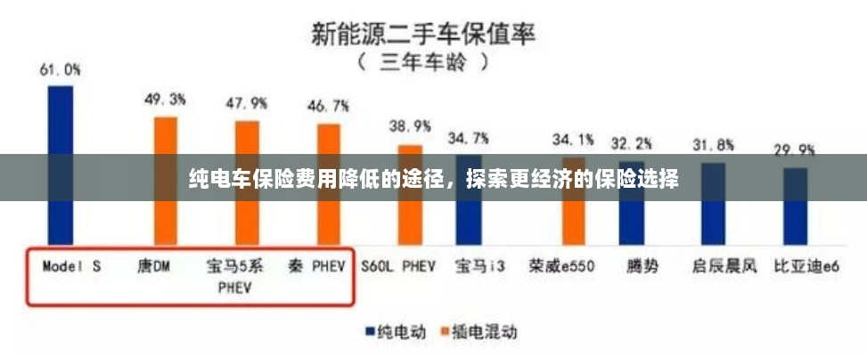 纯电车保险费用降低途径探索,更经济的保险选择攻略-图1 纯电车保险费用降低途径探索,更经济的保险选择攻略-图1