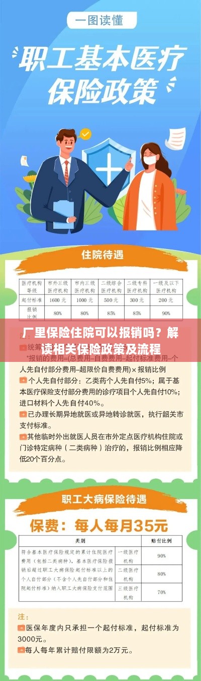 解读保险政策，厂里保险住院能否报销及报销流程详解-图1