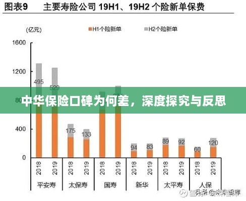 中华保险口碑深度探究与反思,原因何在?-图1 中华保险口碑深度探究与反思,原因何在?-图1